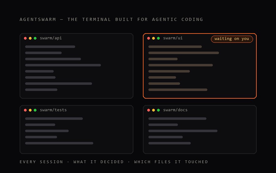 AgentSwarm